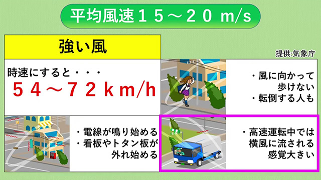 台風による現象